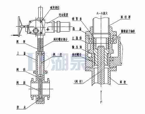 Z43F、Z543F、Z643F、Z943F帶導流孔平板閘閥
