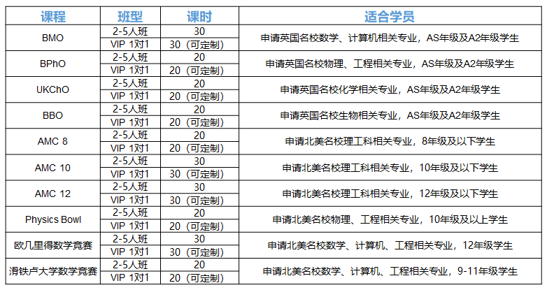 重磅！A加未來國際競賽課程正式上線！