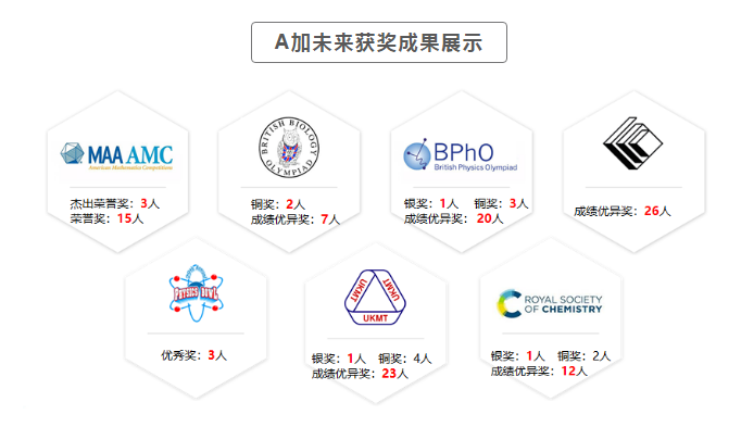 重磅！A加未來國際競賽課程正式上線！