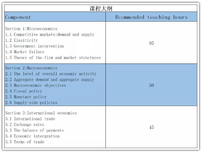 IB經(jīng)濟(jì)學(xué)課程內(nèi)容大綱分析,學(xué)習(xí)中該注意什么?