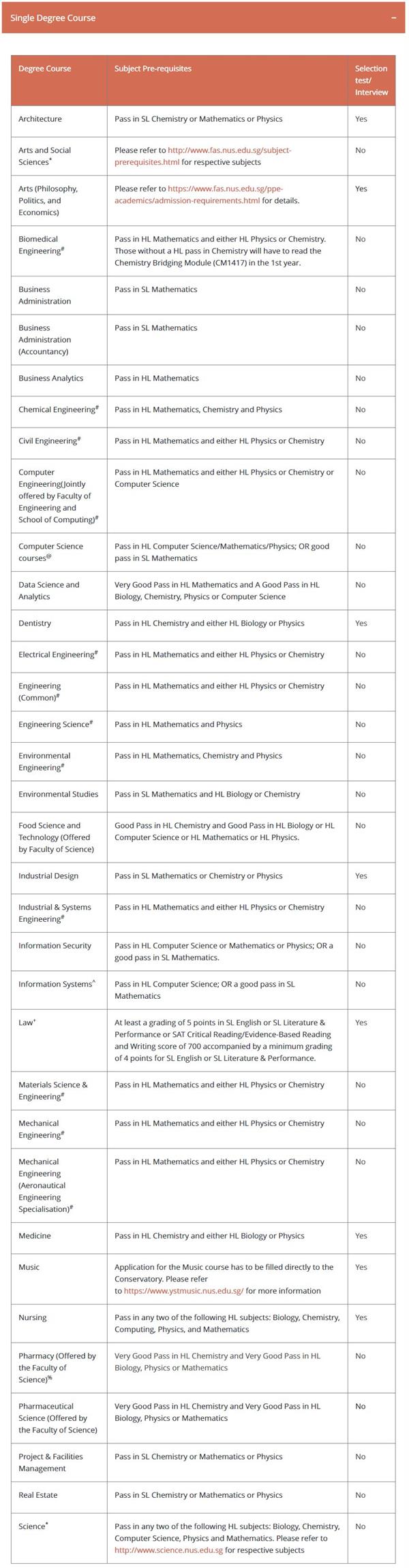新加坡國立大學(xué)ib要求情況解析