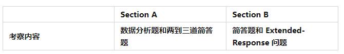 IB生物考點內(nèi)容總結(jié)，如何考核？