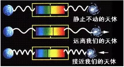 多普勒效應(yīng),原來(lái)竟如此“有趣”?